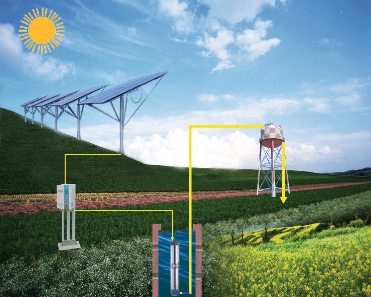 Sistem pam solar untuk pengairan pertanian